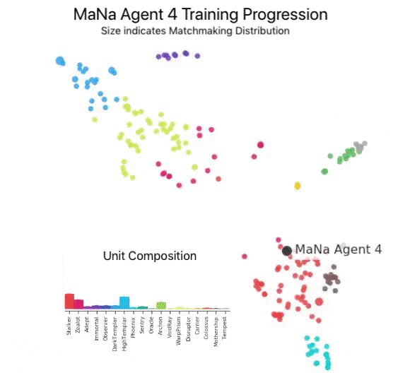 AlphaStar — новая система искусственного интеллекта для StarCraft II от DeepMind (полный перевод) - 8
